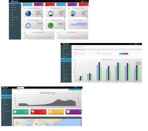 Cloud Managed WiFi at Wifi Soft Solutions 